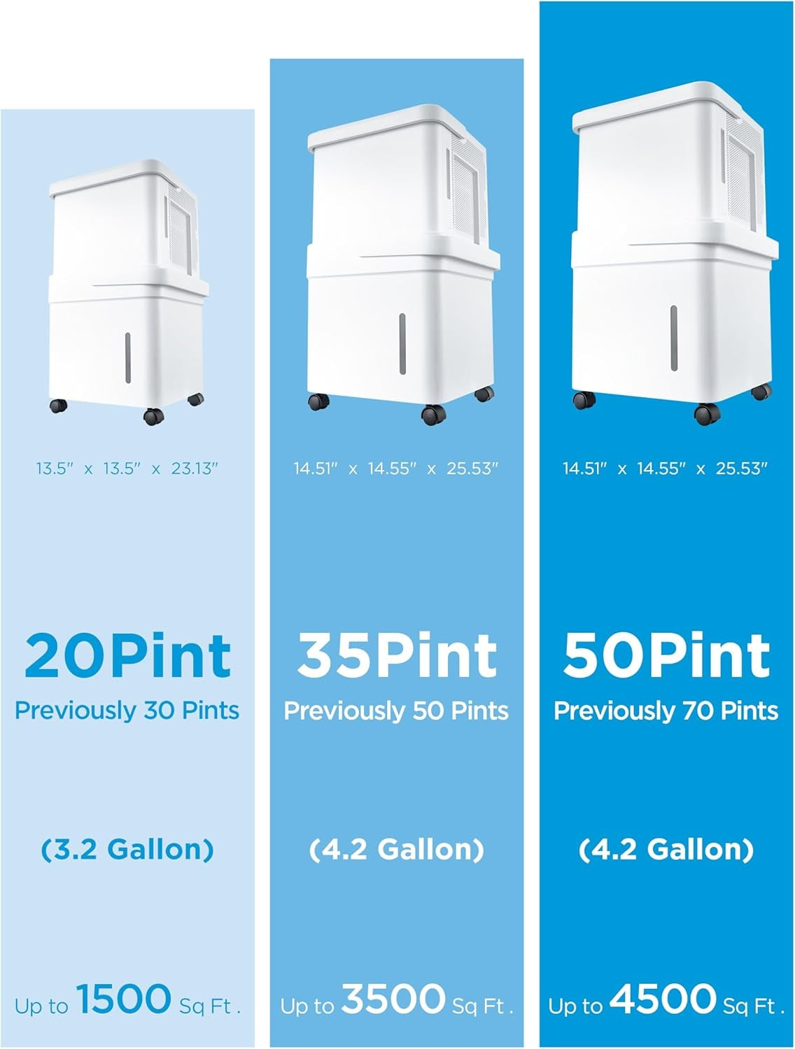 Midea Cube 3.17-Gallon 20 -Pint 2 -Speed 1500 Sq. Ft Dehumidifier Wi-Fi Connected ENERGY STAR Certified White MAD20S1QWT