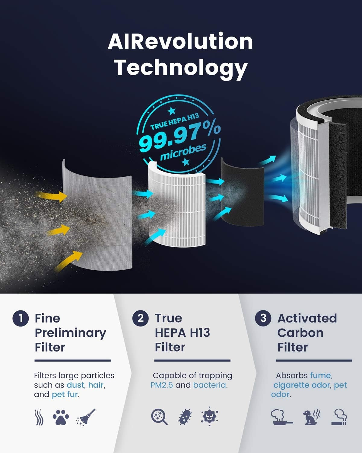 TCL Breeva A1W Smart Air Purifier for Home Room Bedroom, Smart WiFi Alexa Control, True H13 HEPA Air Filter Remove 99.97% Smoke Odor Pet Dander Dust Pollen Mold Air Cleaner Metal Design with Night Light A1W15W