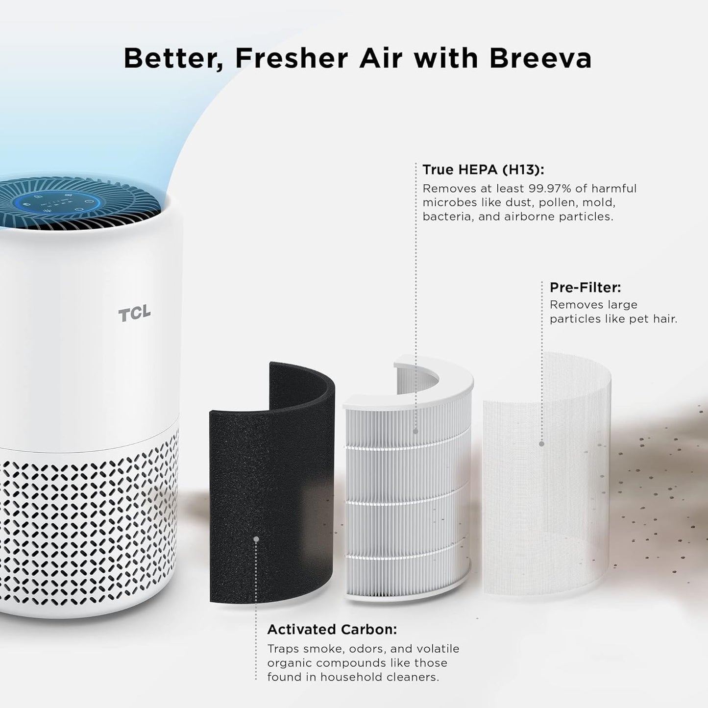 TCL AR1S Replacement Filter Compatible with Breeva A1 & A1W White