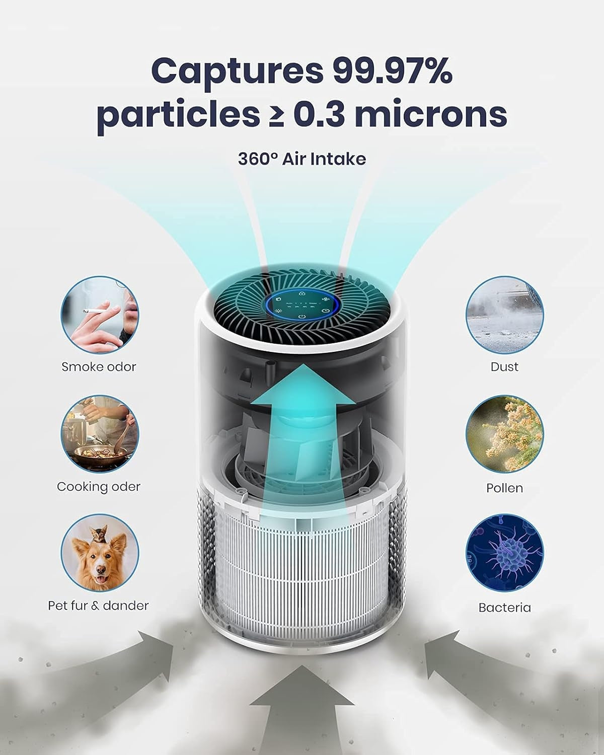 TCL Breeva A1C Air Purifier for Home, Bedroom, Up to 1015 ft², Auto Mode, H13 True HEPA Filter, Filter 99.97% Allergies, Smoke, Odor, Pet, Hair, Dust, Pollen, White (A1C14W)