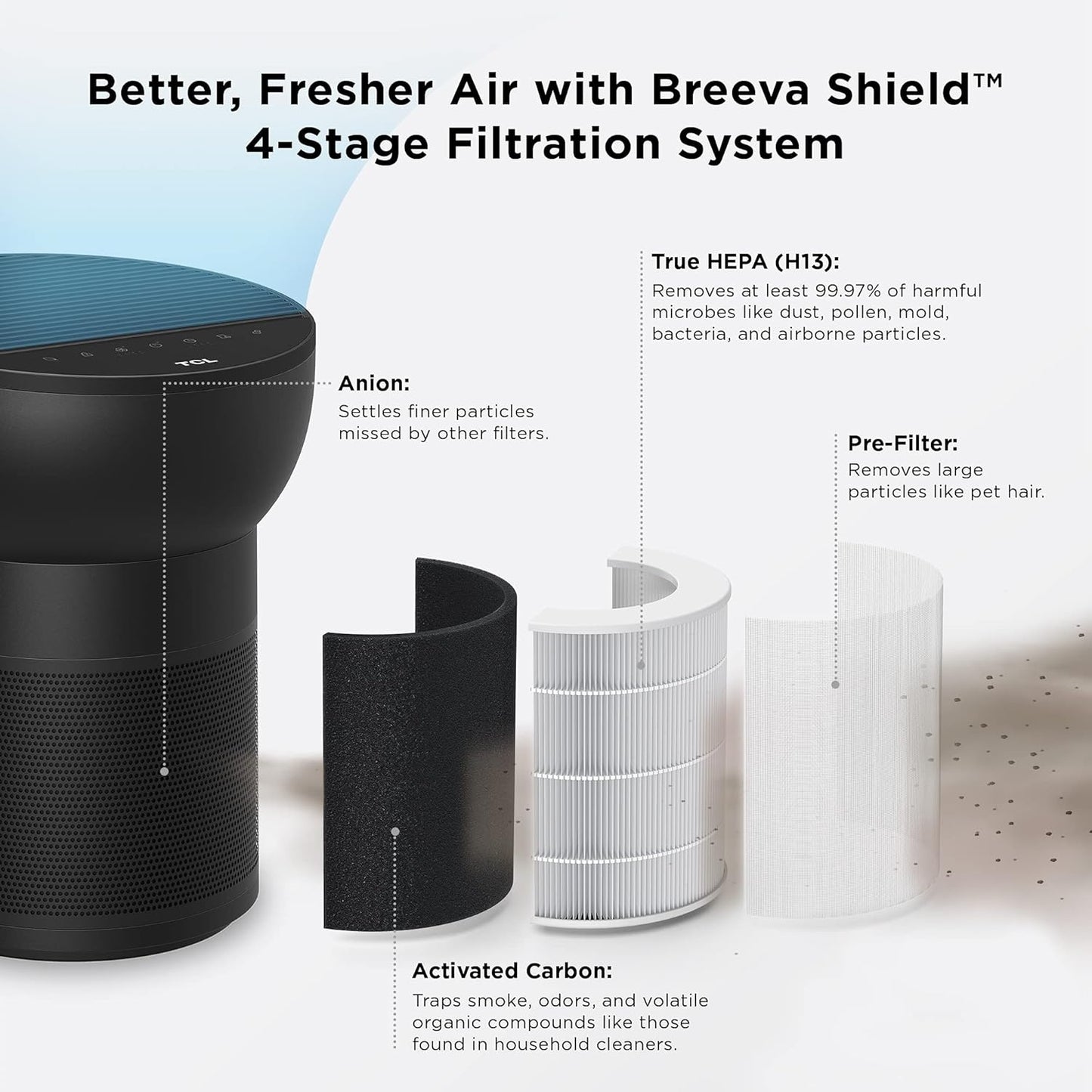 TCL Breeva A2 Smart Air Purifier & Humidifier 4-Stage Filtration System A215B