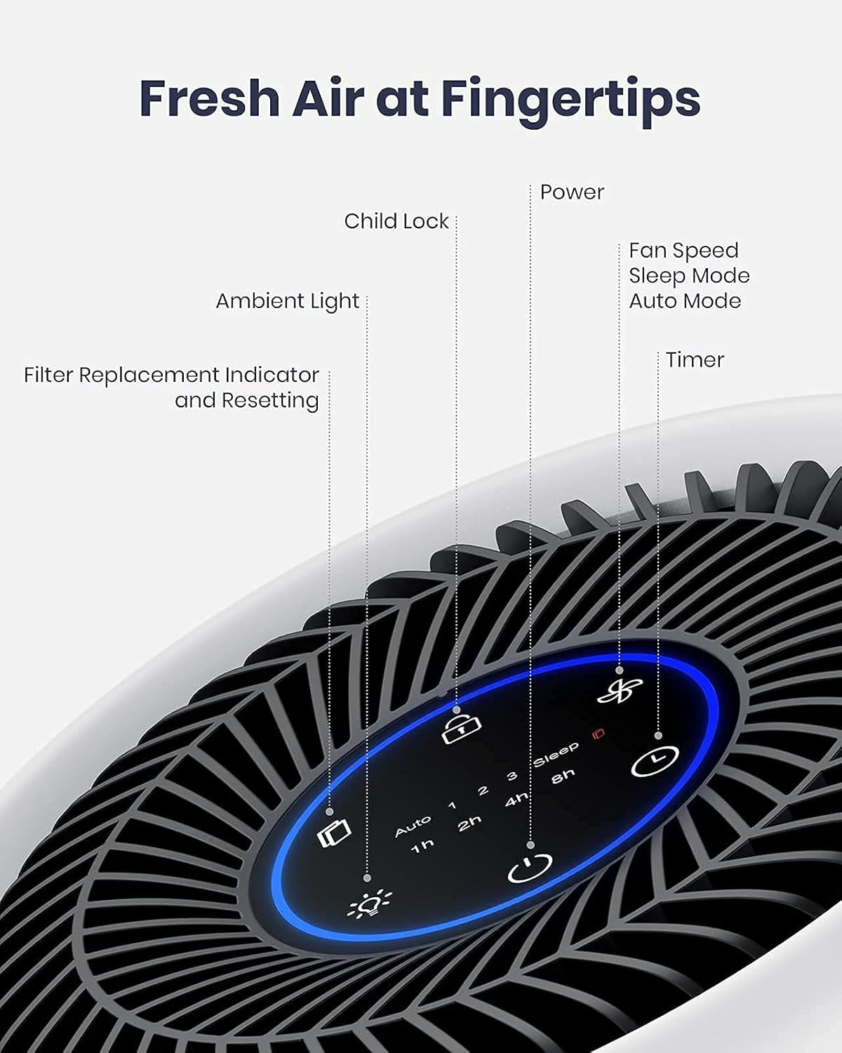 TCL Breeva A1C Air Purifier for Home, Bedroom, Up to 1015 ft², Auto Mode, H13 True HEPA Filter, Filter 99.97% Allergies, Smoke, Odor, Pet, Hair, Dust, Pollen, White (A1C14W)