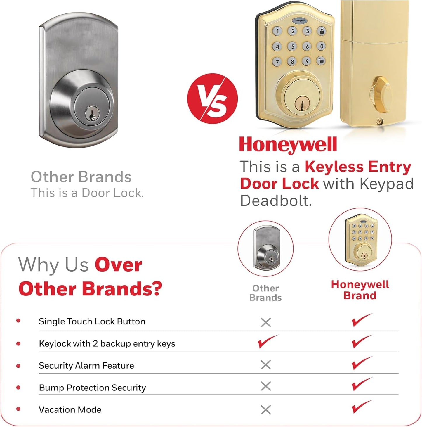 Honeywell Safes & Door Locks Keyless Entry Door Lock with Smart Electronic Keypad Deadbolt 8712009