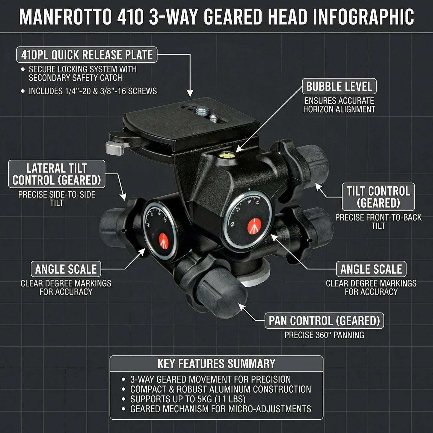 Manfrotto 410 3-Way, Geared Pan-and-Tilt Head with 410PL Quick Release Plate