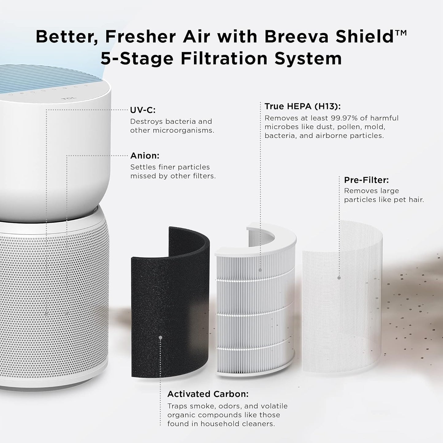 TCL Breeva A3 Smart Air Purifier, up to 1230 sq. ft., 5-Stage Filtration System, True HEPA (H13) Removes 99.97% of Dust / Bacteria / Odors, App & Voice Control, Ultra-Quiet, White, A315W