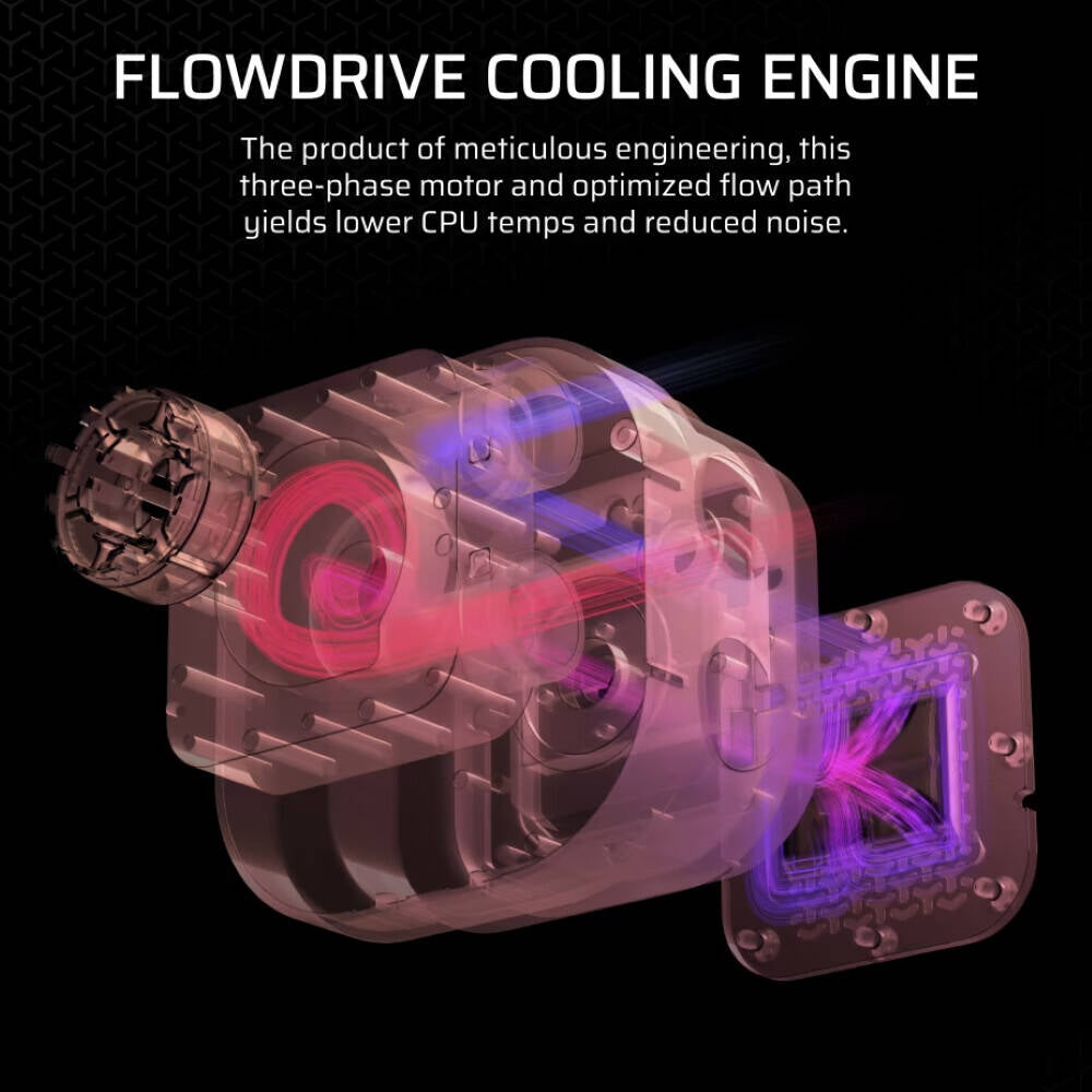 CORSAIR iCUE LINK TITAN 240 RX Liquid CPU Cooler with RGB Lighting - Black CW-9061016-WW