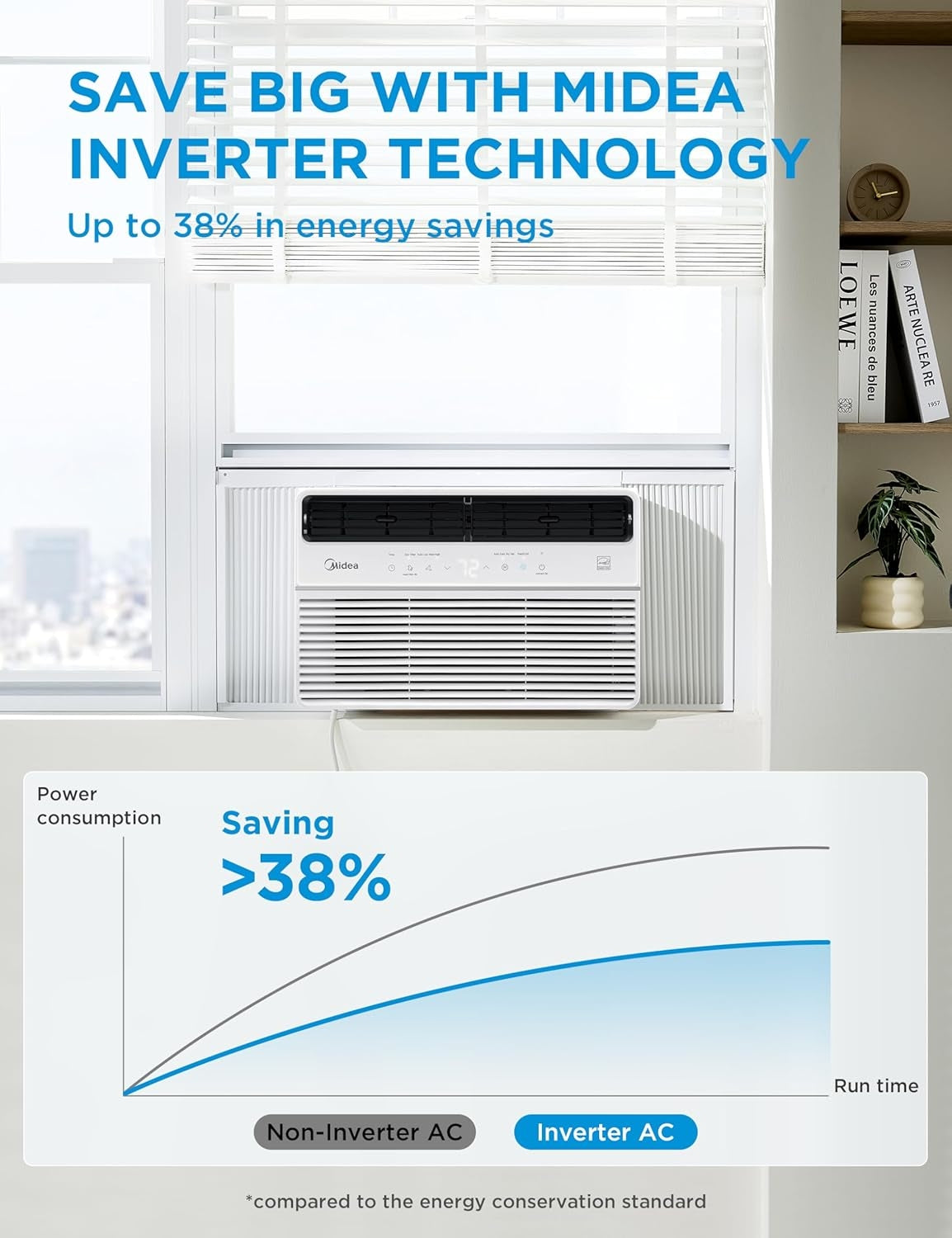 Midea 8,000 BTU DOE SmartCool Window Air Conditioner, for spaces up to 350 sq. ft. MAW08S1VWT-A