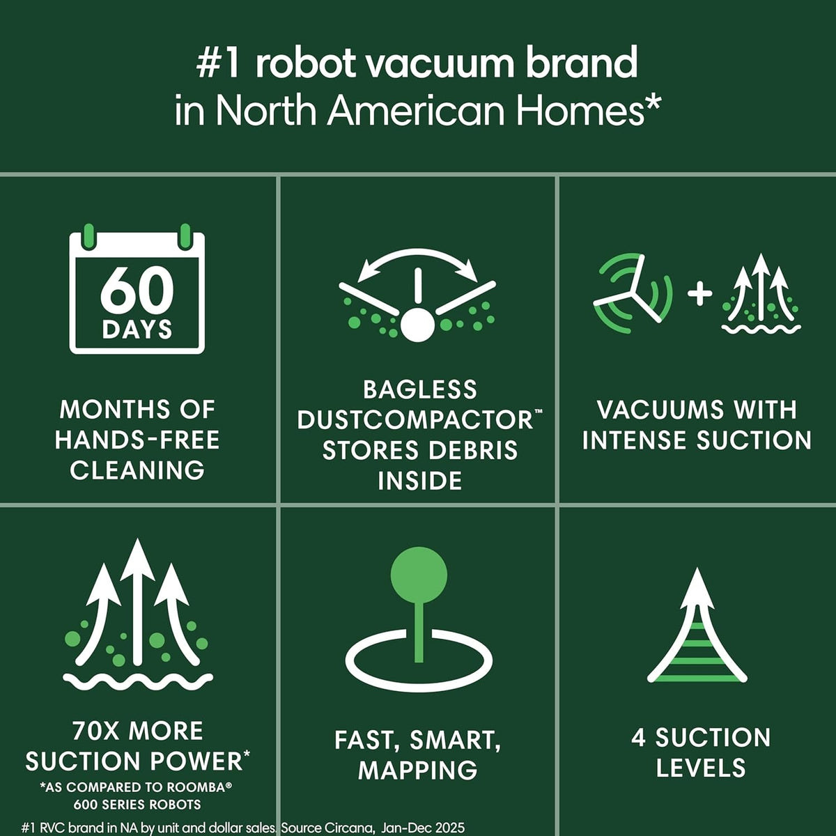 iRobot Roomba 205 DustCompactor Cordless Vacuum U112020 5.8" Cleaning Path Black