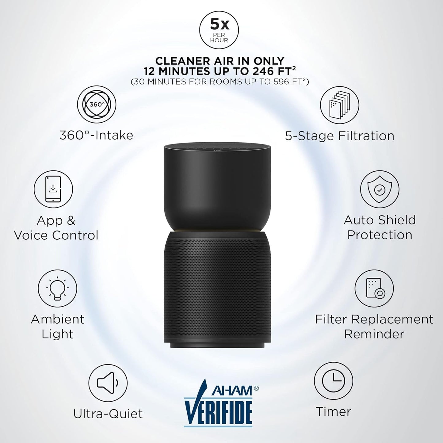 TCL Breeva A3 Smart Air Purifier, up to 1230 sq. ft., 5-Stage Filtration System, True HEPA (H13) Removes 99.97% of Dust / Bacteria / Odors, App & Voice Control, Ultra-Quiet, Black, A315B