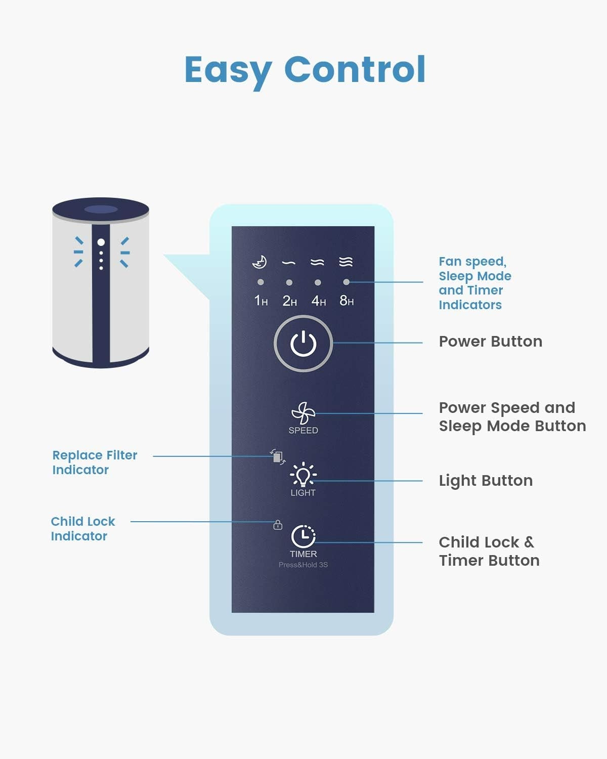 TCL Breeva A1 Air Purifier with 3-Stage Filtration System - A114W