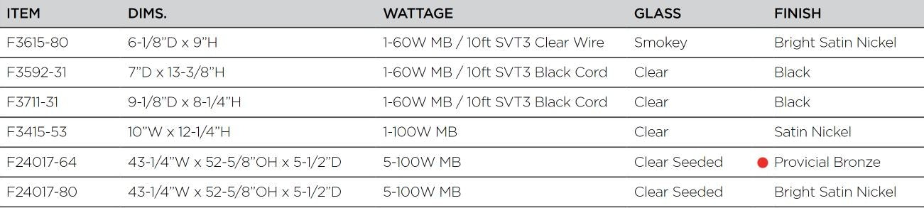 Sunset Lighting 1 Light 60 Watt Citrine Clear Glass Pendant F3711-31 Black Cord