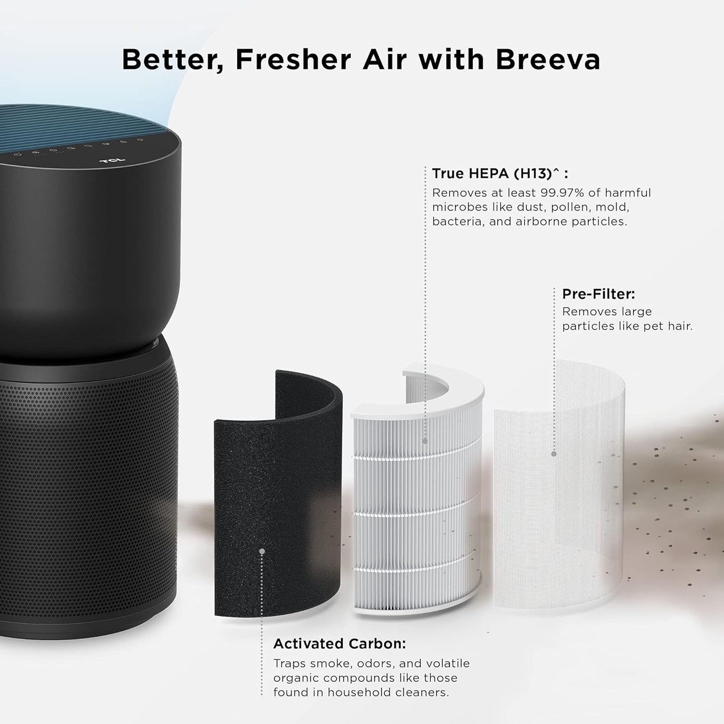 TCL Air Purifier True HEPA Replacement Filter for Breeva A3 & Breeva A5 - White AR3S