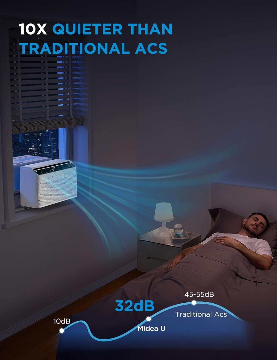 Midea 10,000 BTU Smart Inverter U-Shaped Window Air Conditioner, 450 Sq. Ft., White MAW10V1QWT