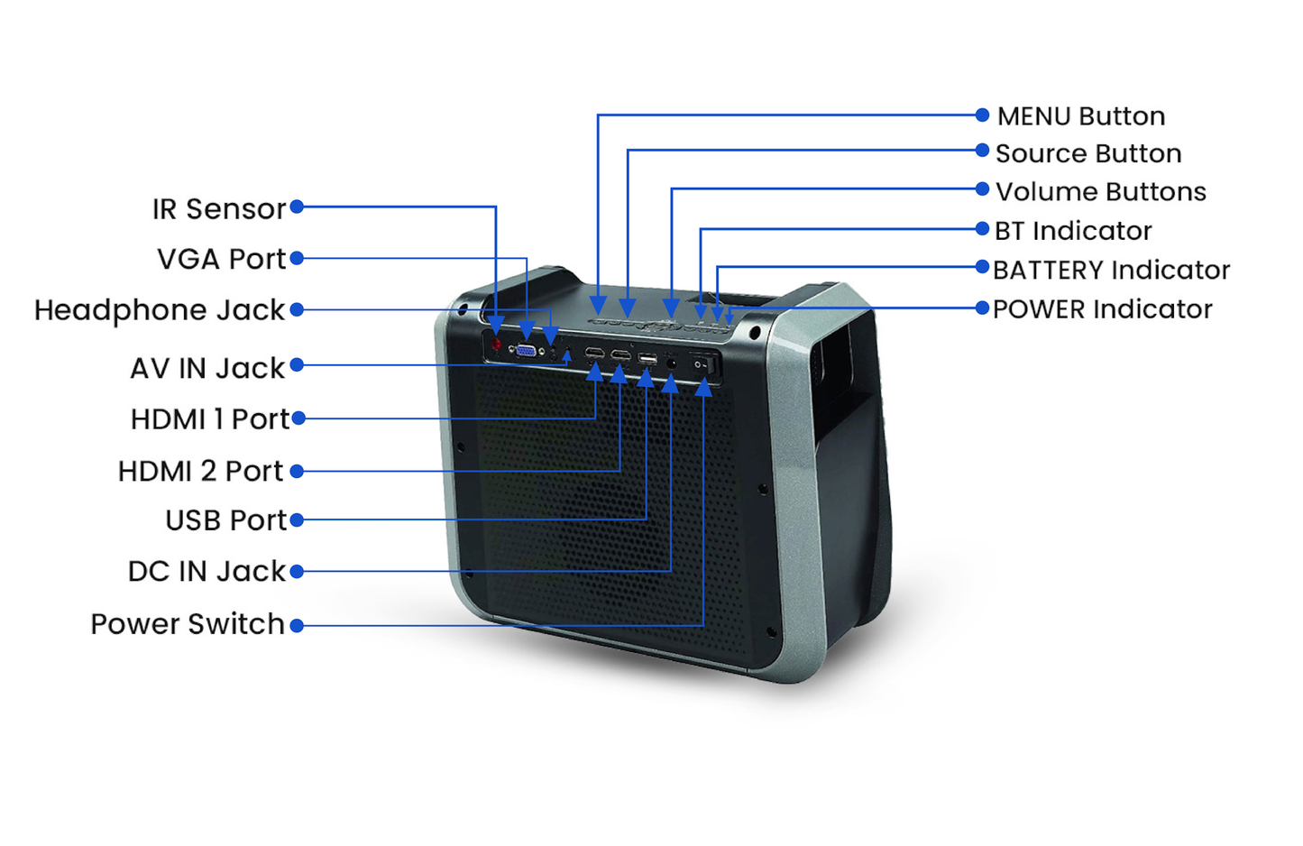 RCA Portable Home Theater Projector Streaming Ready BT 30"-150" Picture RPJ060-BLACK/GRAPHITE