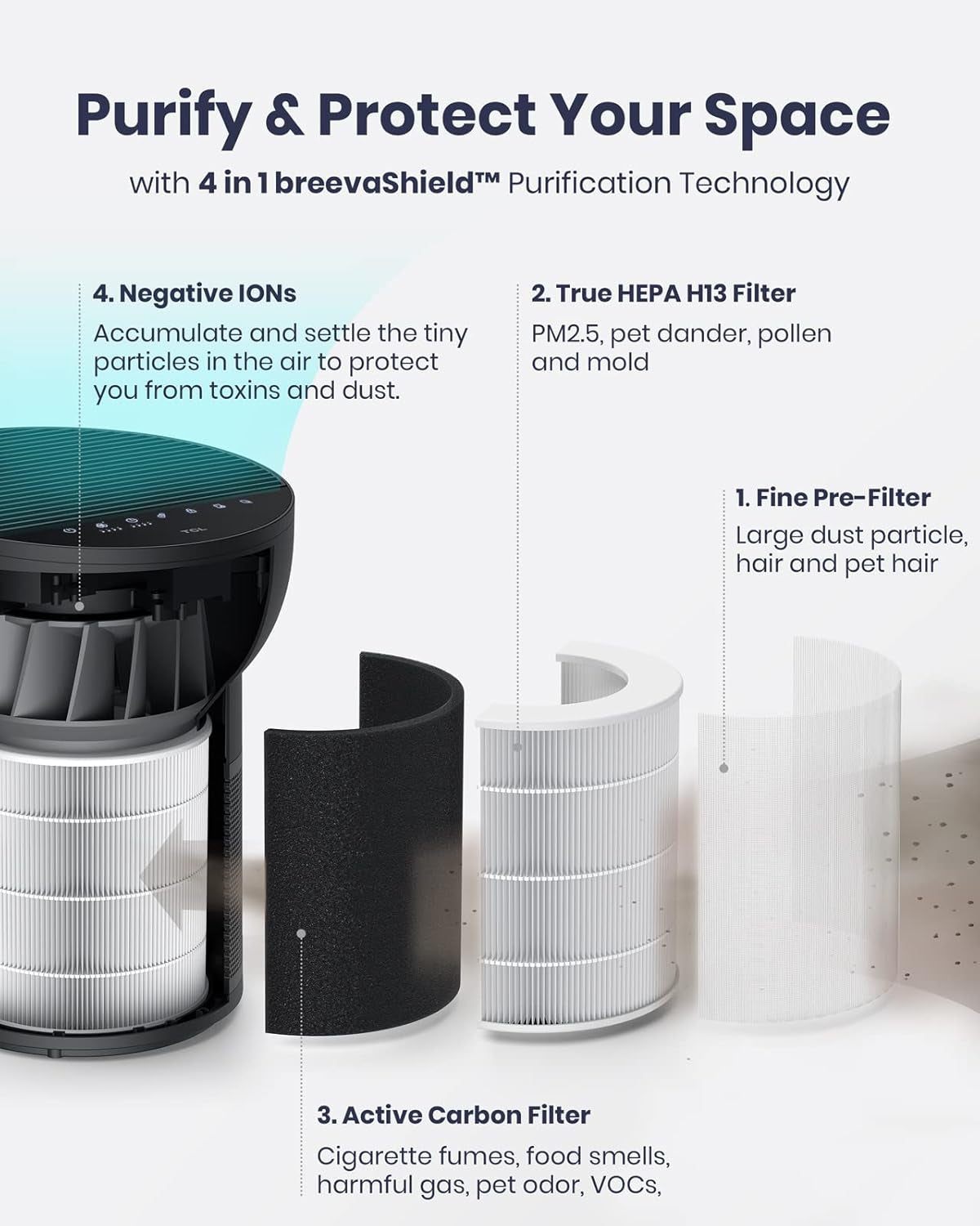 TCL Breeva A2 Air Purifier and Humidifier, Up to 882 Sq Ft, 4-Stage True HEPA (H13), Removes 99.97% of Dust/Bacteria/Odors & More, Auto Shield, Quiet, Black