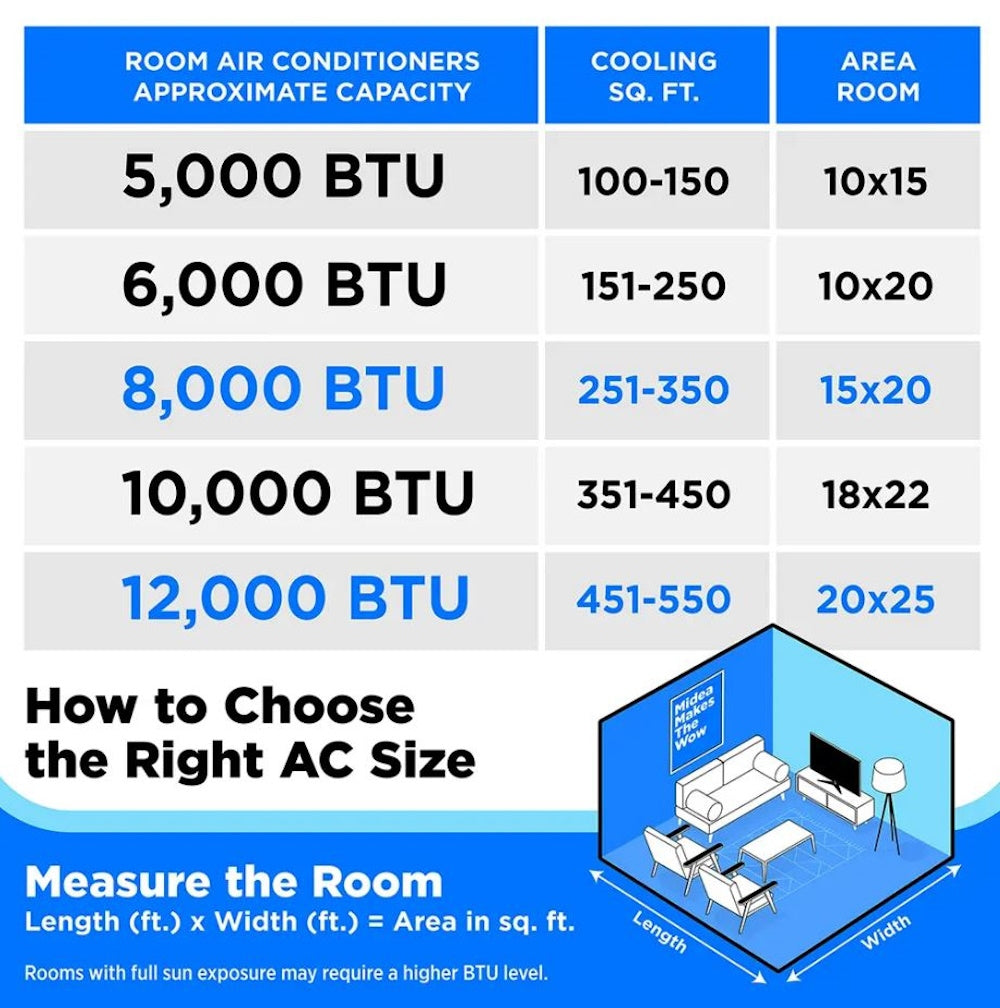 Midea 6,000 BTU Window Air Conditioner with Remote Control, Cools up to 250 sq. ft., 3-In-1 technology: air conditioner, dehumidifier, and fan modes MAW06R1YWT-S