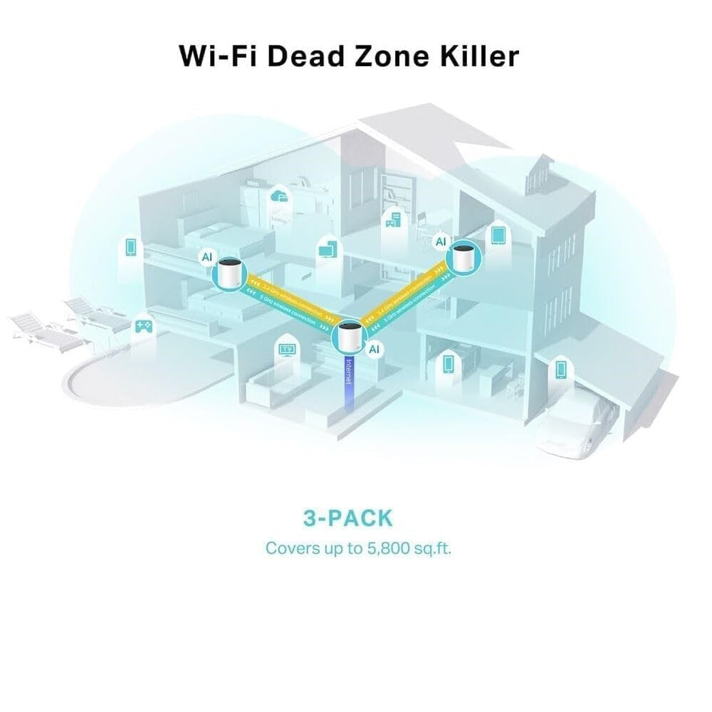 TP-Link Deco X25 AX1800 Dual-Band Whole Home Mesh Wi-Fi 6 System 3-Pack
