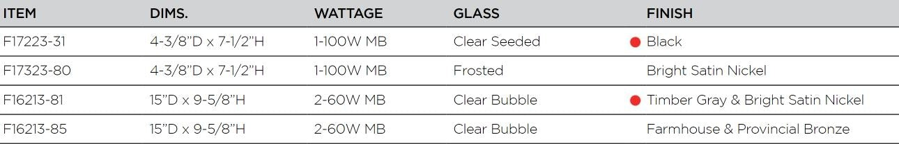 Luminance 2-Light Semi-Flush Mount Light Provincial Bronze - F16213-85