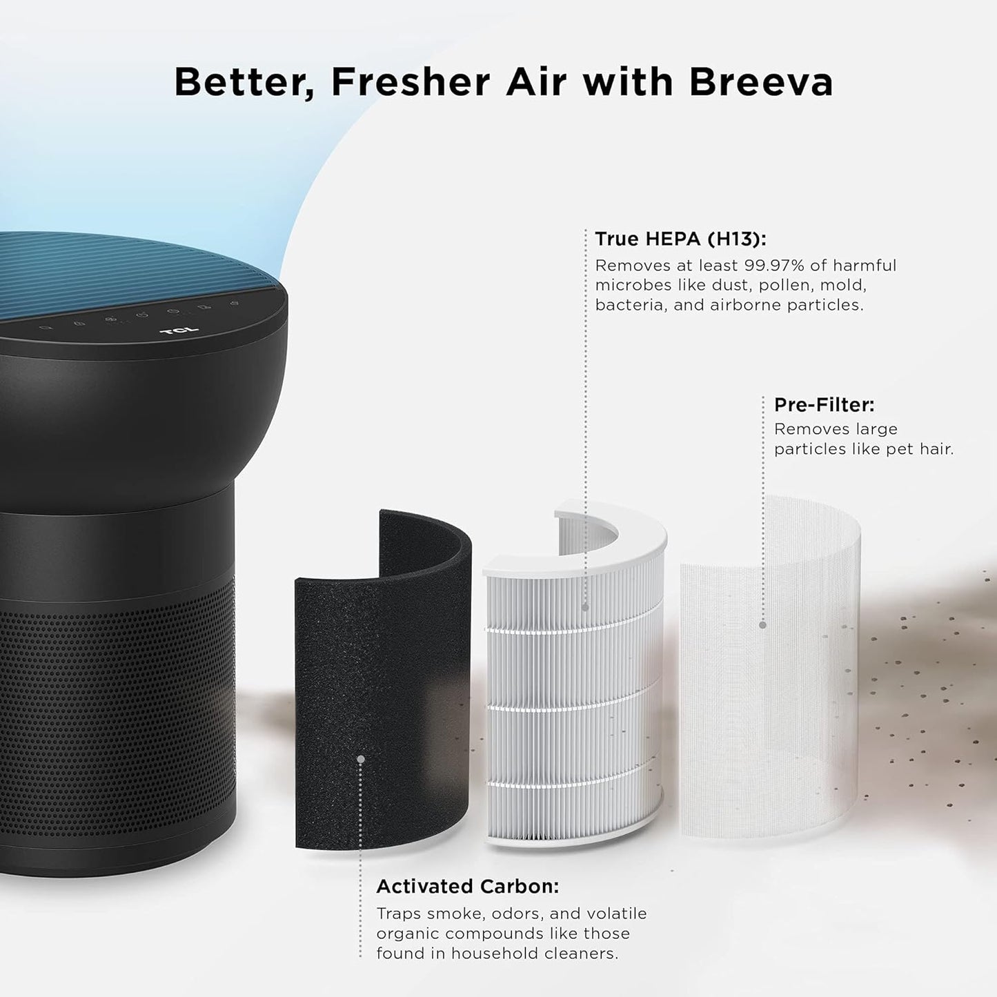 TCL Air Purifier True HEPA Replacement Filter for Breeva A2 - White AR2S