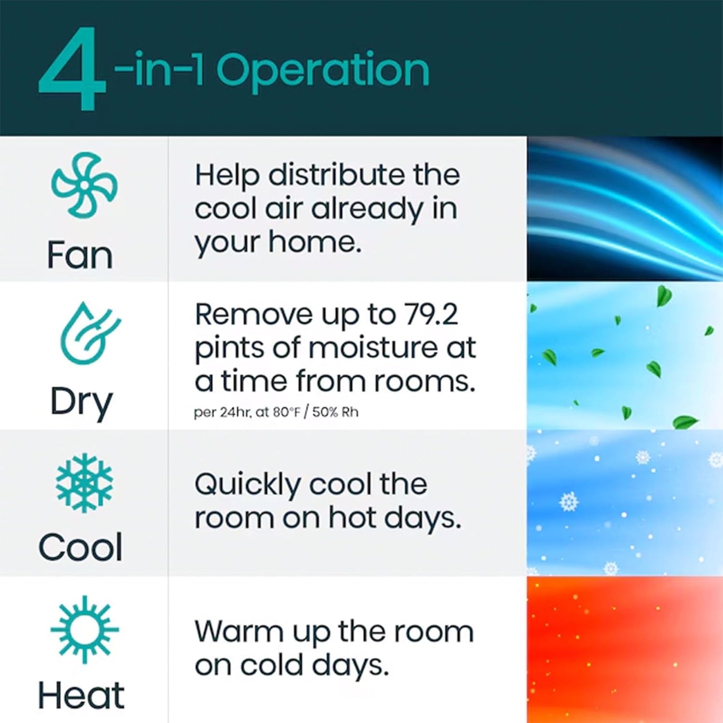Hisense 550 SF 10,000 BTU Portable AC w/ Heater AP1022HW1GD