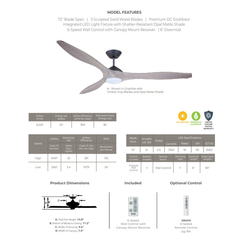 kathy ireland HOME by Luminance Lindbergh Eco 72-in Graphite LED Indoor Propeller Ceiling Fan with Light Wall-mounted 3-Blade CF315TM72GRT