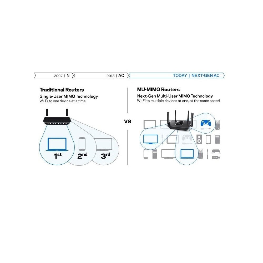 Linksys EA8250 Max-Stream AC2150 MU-MIMO Tri-Band Wi-Fi 5 Router