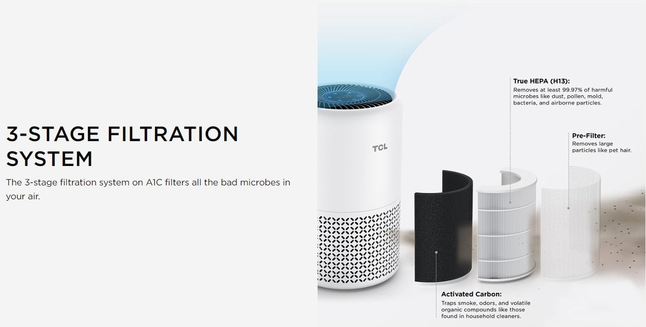 TCL Air Purifier Replacement Filter for Breeva A1C White AR1CS