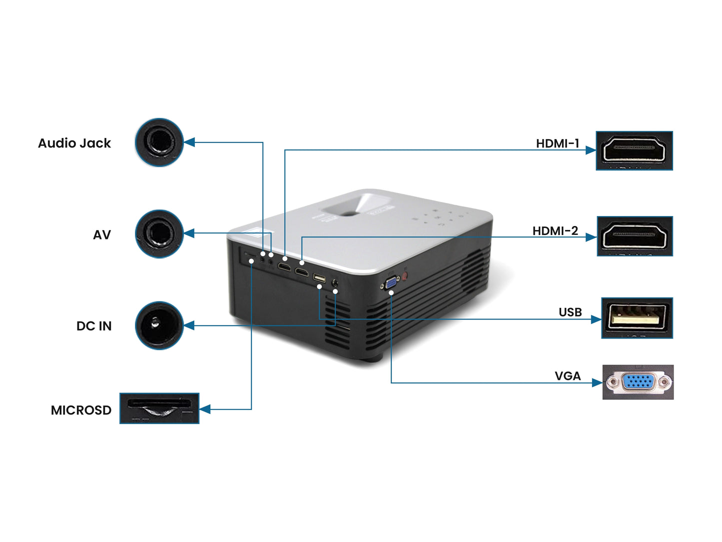 RCA RPJ133 1080P, 30"-150" Picture Size, Built in Bluetooth, HDMI,USB, Remote,Voice Control, Indoor, Outdoor, Smart Home Theater Projector, Includes Roku Streaming Stick