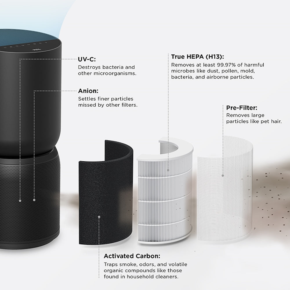 TCL Breeva A5 Air Purifier for Home Bedroom Up to 1765 ft², HEPA H13 5-Stage Filtration with Anion and UV, Auto Mode, H13 True HEPA Filter, 26db Quiet Air Cleaner Filter 99.97% Allergies Smoke Odor Pet Hair Dust Pollen Mold A514B