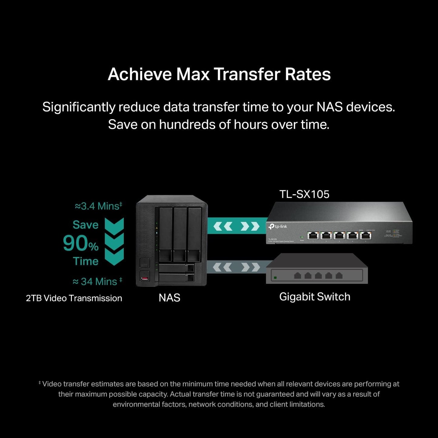 TP-Link TL-SX105, 5 Port 10G/Multi-Gig Unmanaged Ethernet Switch