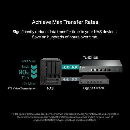 TP-Link TL-SX105, 5 Port 10G/Multi-Gig Unmanaged Ethernet Switch