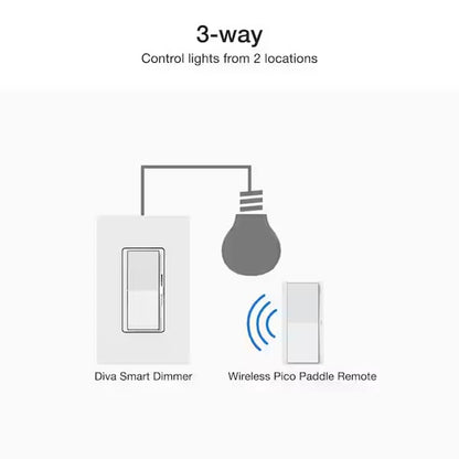 Diva Smart Dimmer Switch 3-Way Kit with Pico Paddle Remote, 150-Watt LED, White DVRF-PKG1D-WH
