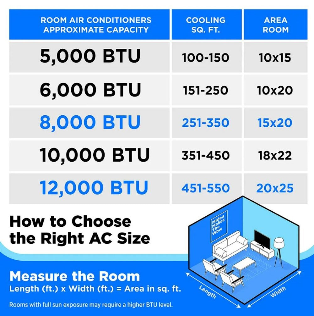 Midea 6,000 BTU DOE Smart Portable Air Conditioner, for spaces up to 250 sq. ft. MAP06S1JWT-B