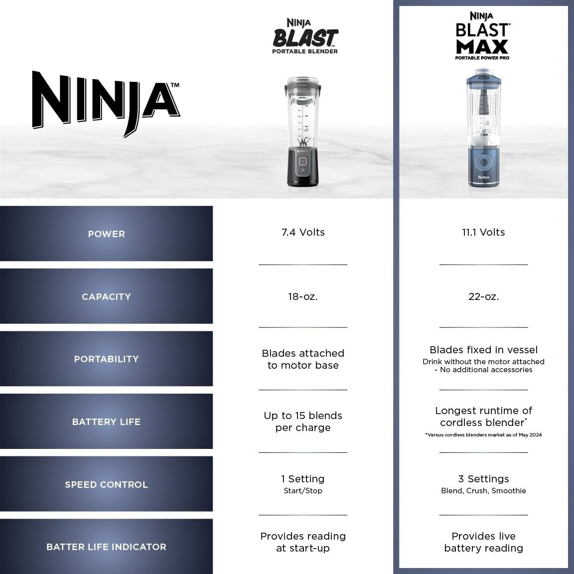 Ninja - Blast Max Portable Blender with 22oz Twist & Go Vessel - Lavender BC251LD