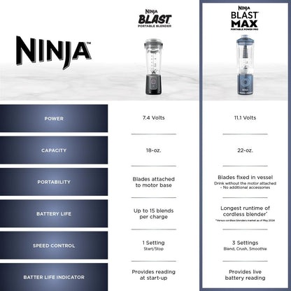 Ninja - Blast Max Portable Blender with 22oz Twist & Go Vessel - Lavender BC251LD