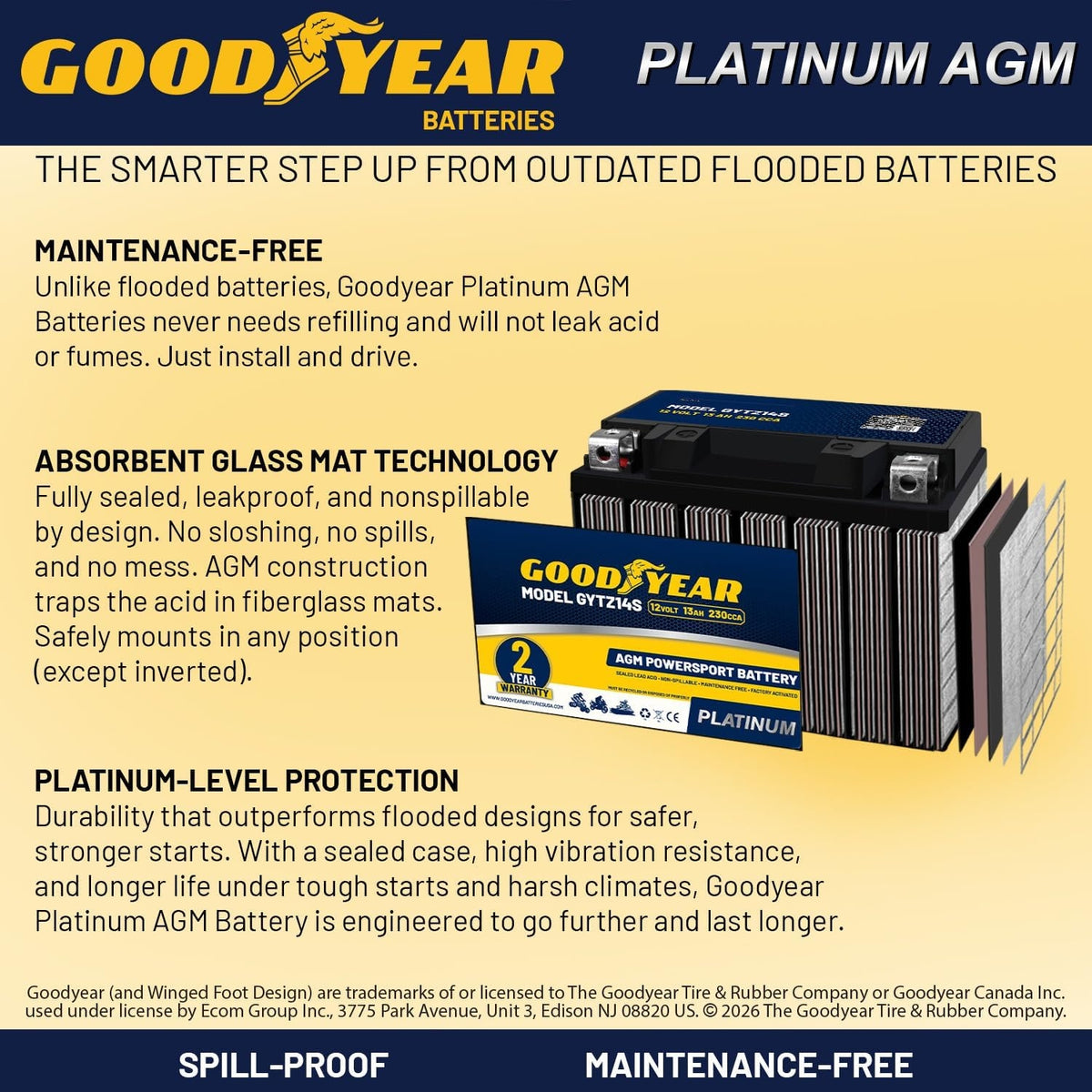 Goodyear GYTZ14S - 12 Volt 13 AH, 230 CCA, Rechargeable High-Performance, Maintenance Free, SLA - AGM Battery