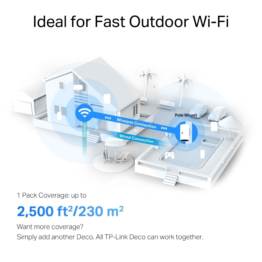 TP-Link Deco X50-Outdoor Dual-Band Wi-Fi Ethernet Wireless Router