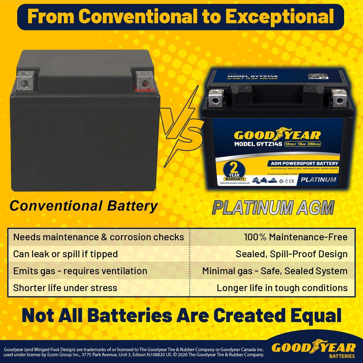 Goodyear GYTZ14S - 12 Volt 13 AH, 230 CCA, Rechargeable High-Performance, Maintenance Free, SLA - AGM Battery