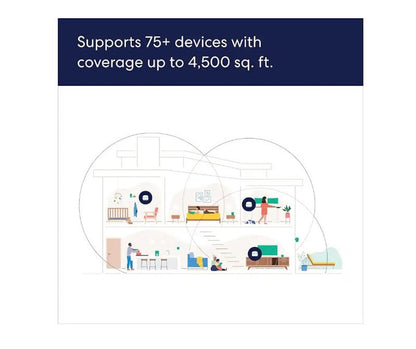 eero 6+ Dual-band Mesh Wi-Fi 6 System (3-pack) White R010311