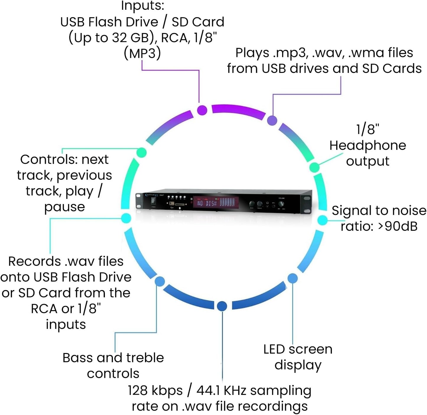 Technical Pro UREC7 Professional DJ 1U Rack Mountable USB/SD Recording Deck
