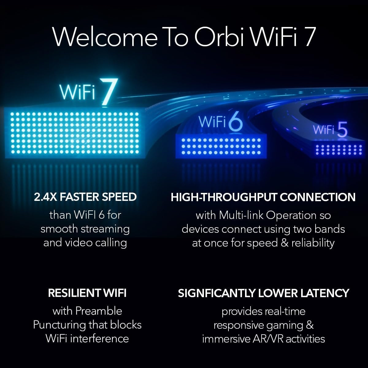 NETGEAR Orbi 970 BE27000 Wireless Quad-Band 3-Piece Mesh Wi-Fi System White RBE973S-100NAS