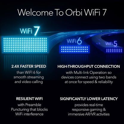 NETGEAR Orbi 970 BE27000 Wireless Quad-Band 3-Piece Mesh Wi-Fi System White RBE973S-100NAS
