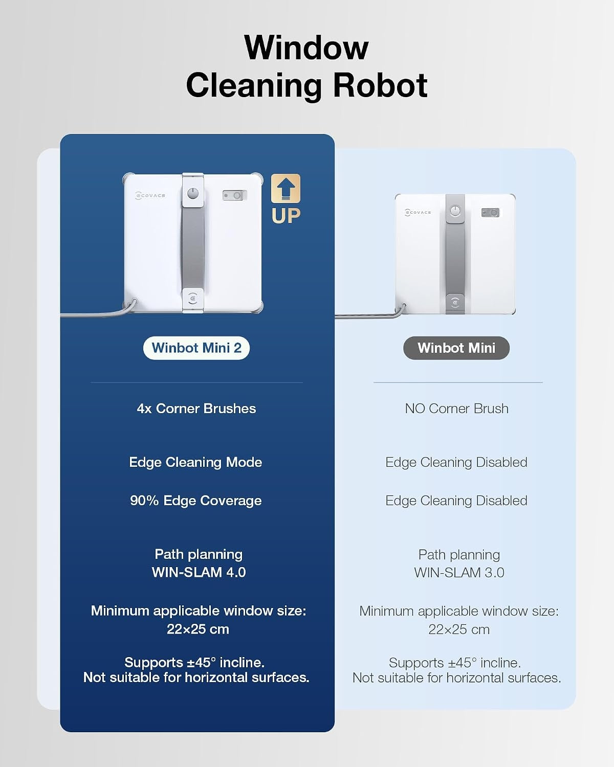 ECOVACS Robotics - WINBOT Mini2 Window Cleaning Robot, 5 Smart Modes, 10-Stage Safety