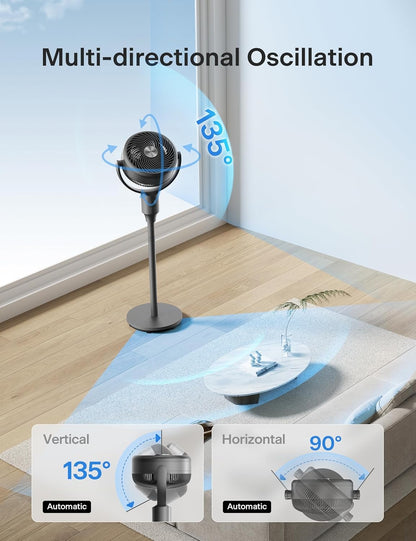 Pelonis Pedestal Fan, Air Circulator, Ultra OmniFlow (135°+90°Auto Oscillation), Quiet Floor Fan with 3 Speeds, Remote PSFAS07R2ALG