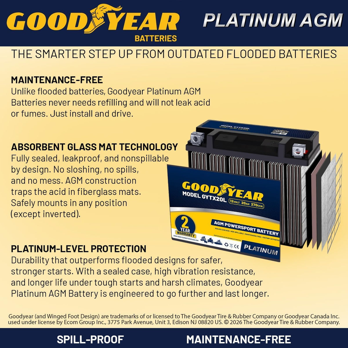 Goodyear GYTX20L 12V 20AH 270CCA Rechargeable High-Performance SLA AGM Battery