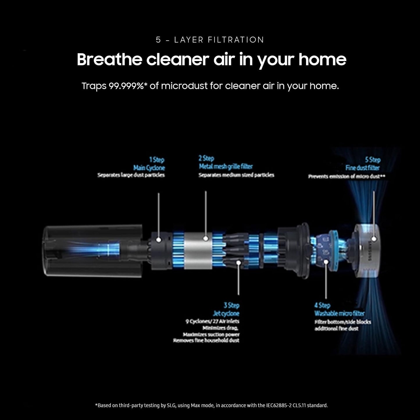 Samsung Jet 75 Pet Cordless Vacuum, Lightweight w/Turbo Action Brush, Pet Tool, VS20B75AGR5/AA
