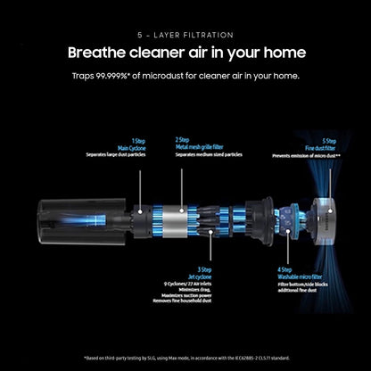 Samsung Jet 75 Pet Cordless Vacuum, Lightweight w/Turbo Action Brush, Pet Tool, VS20B75AGR5/AA