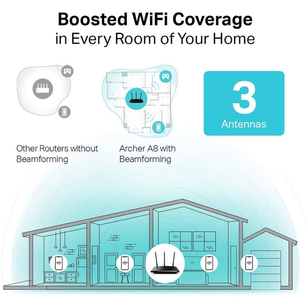 TP-Link Archer A8 AC1900 Wireless Dual-Band Gigabit Router