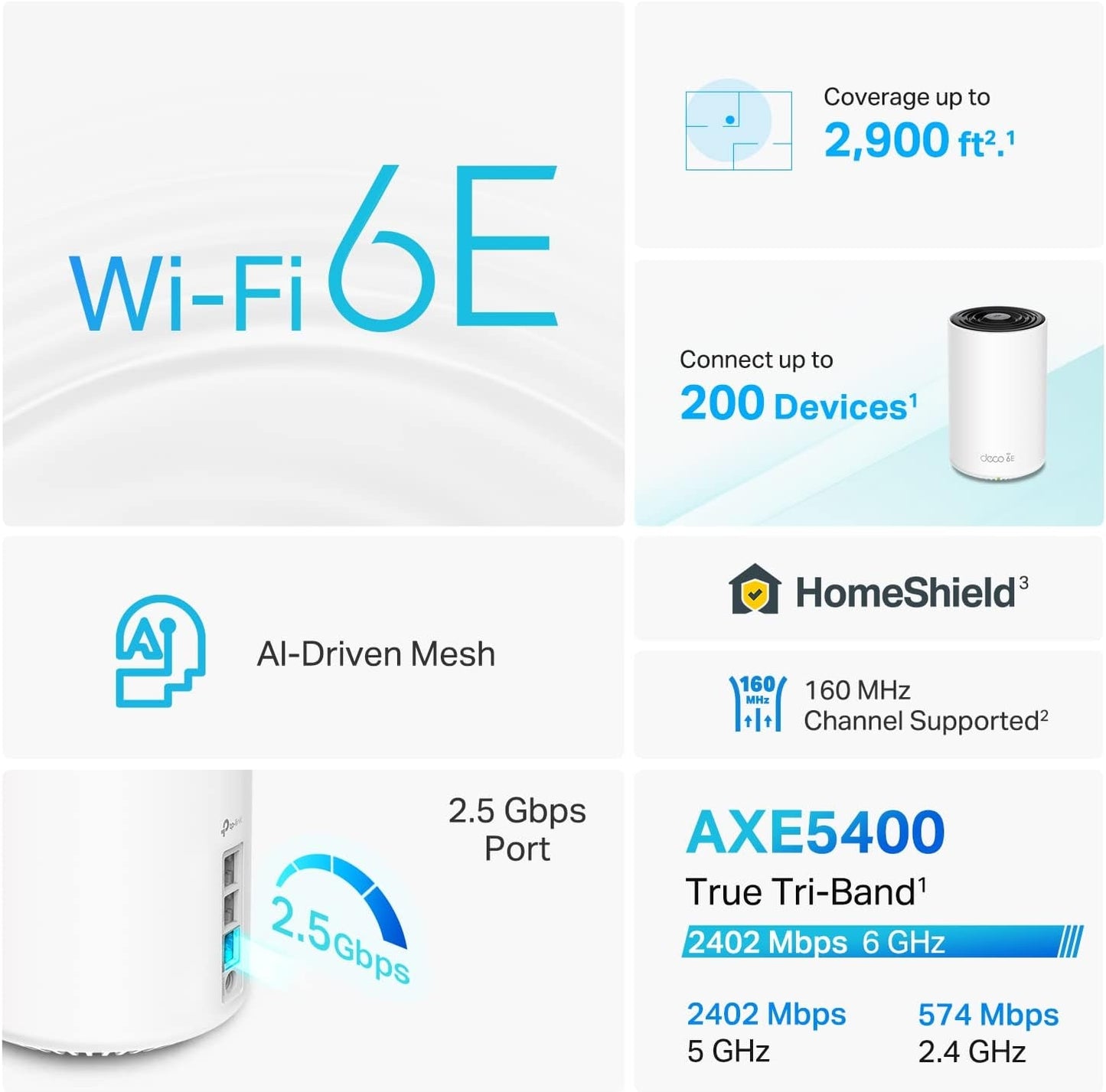 TP-Link Deco XE75 Pro AXE5400 Wireless Tri-Band 2.5G / Gigabit Mesh Wi-Fi System (1-Pack)