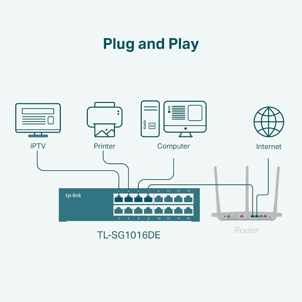 TP-Link - TL-SG1016DE - 16-Port Gigabit Easy Smart Switch